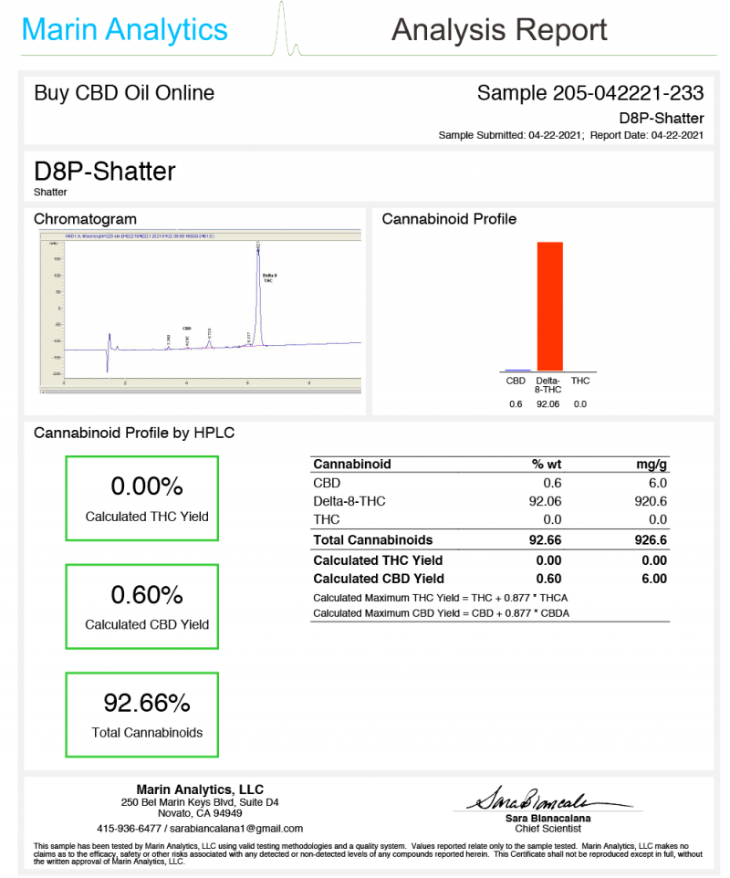 Delta 8 Pro D8 Pro Shatter 0421 COA Potency