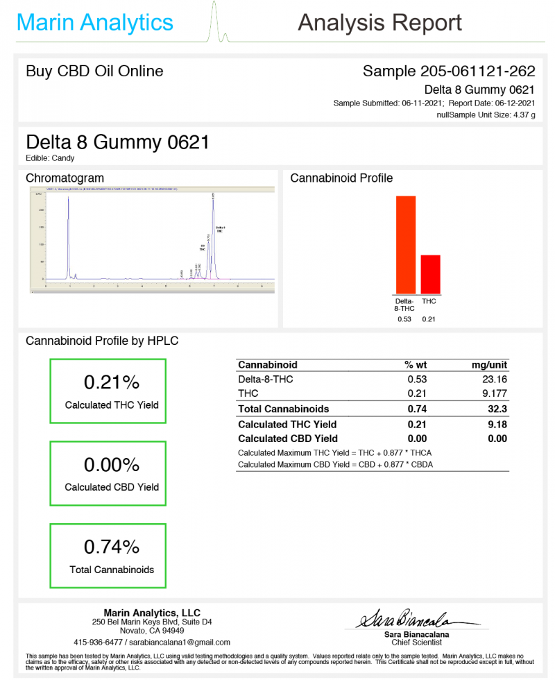 Best Life Hemp Delta 8 Gummy Report